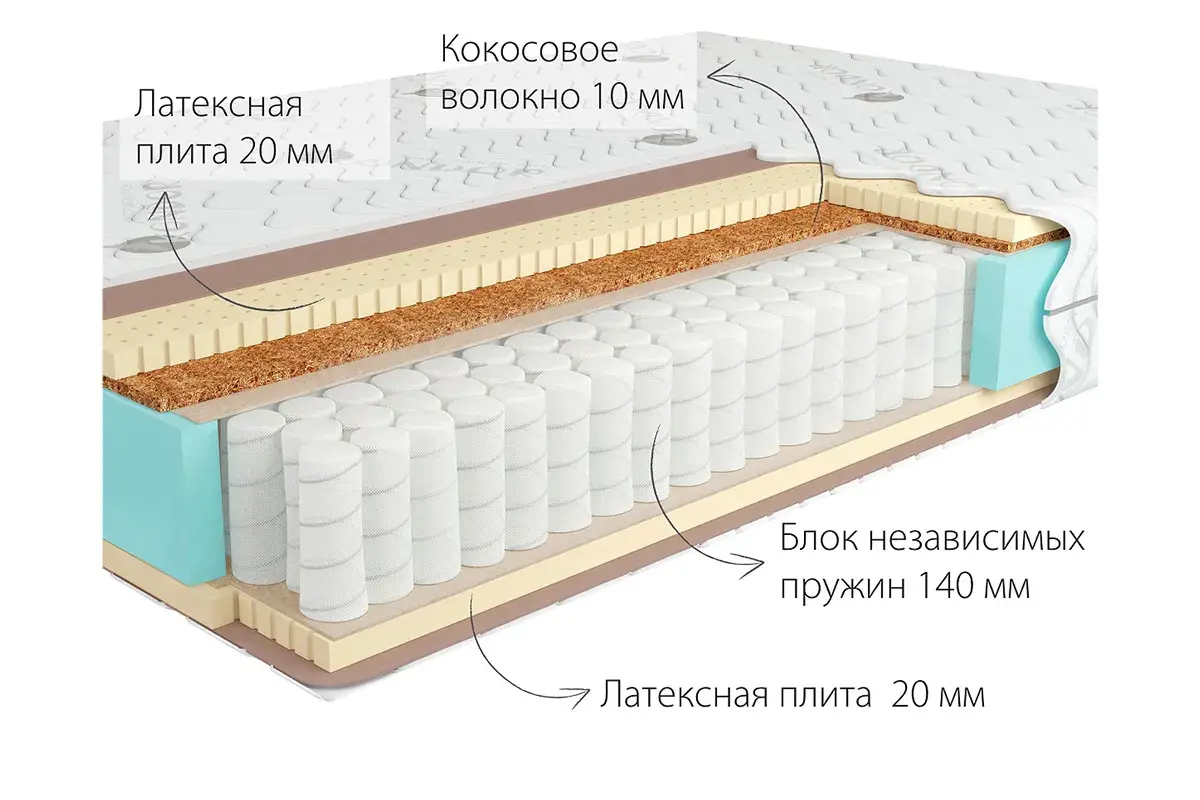 Матрас Kondor Bora Hard 160х200х20.77