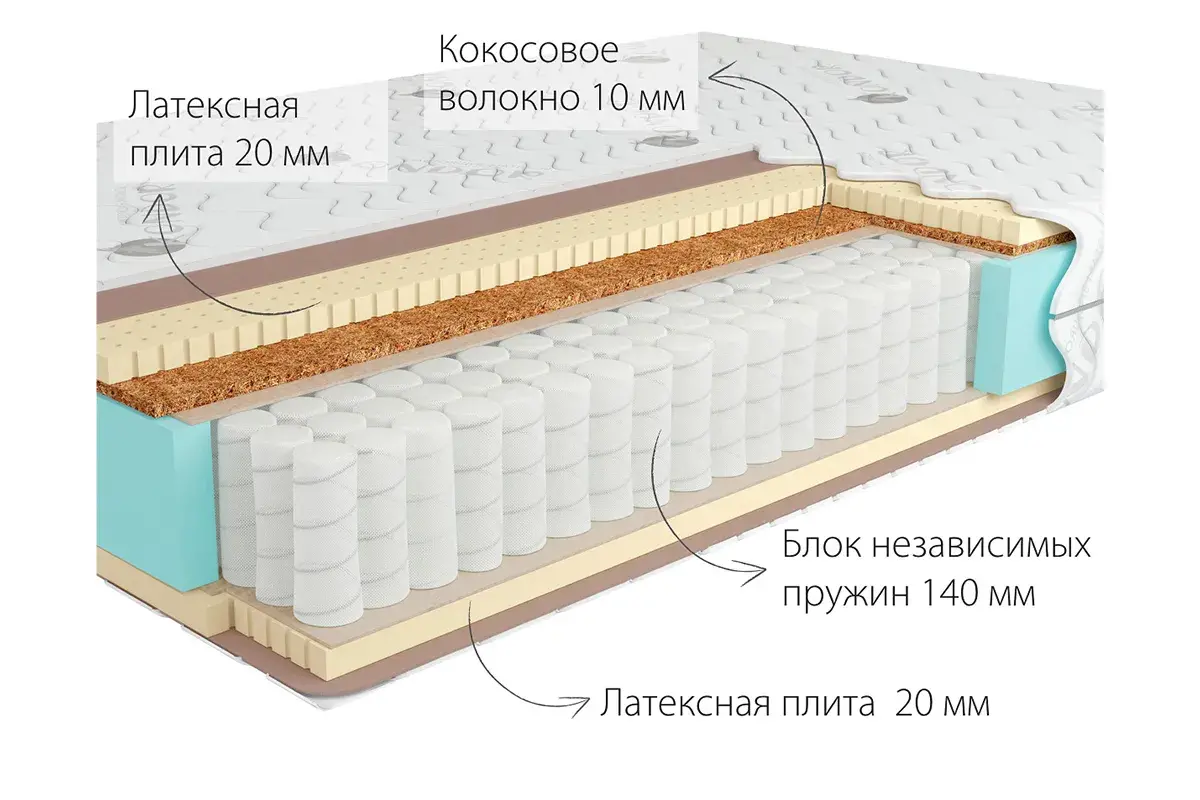 Матрас Kondor Bora Medio 90х200х20.77