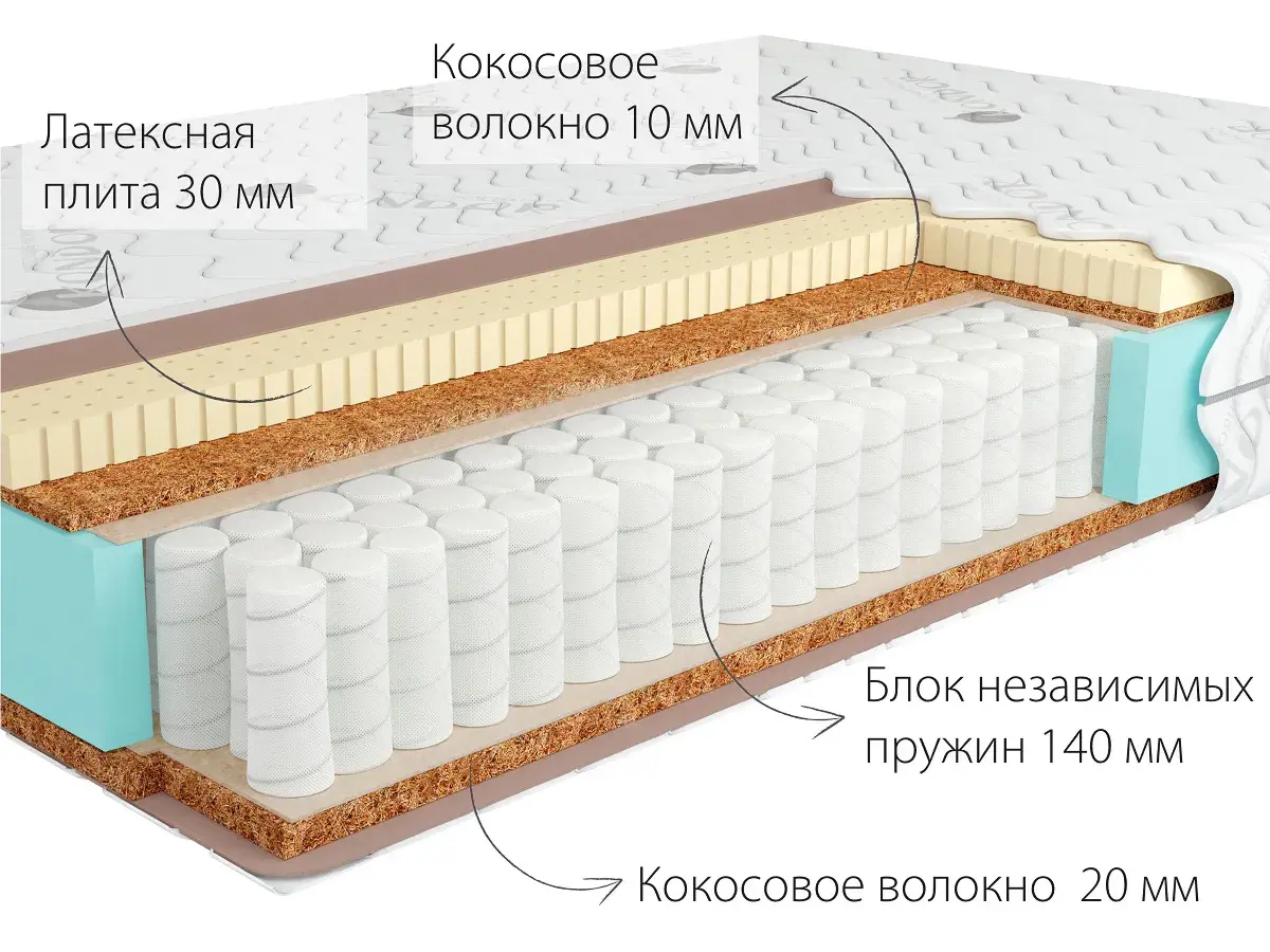 Матрас Kondor Jamaika-2 Hard