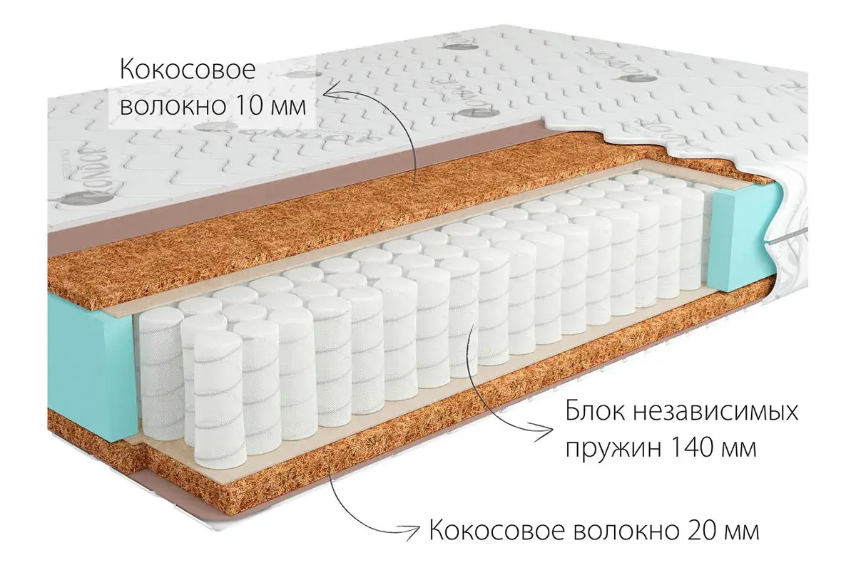 Матрас Kondor Medic Tango 180х200х18 жаккард