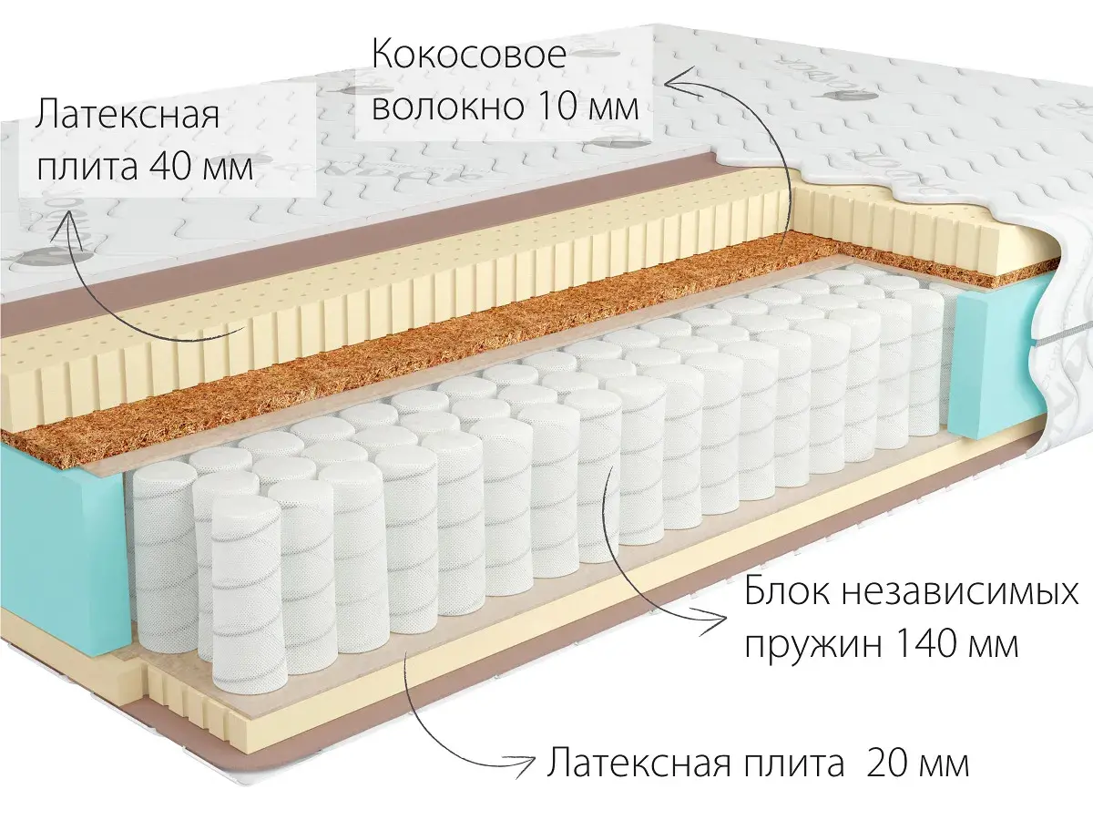 Матрас Kondor Bora-3 Tango