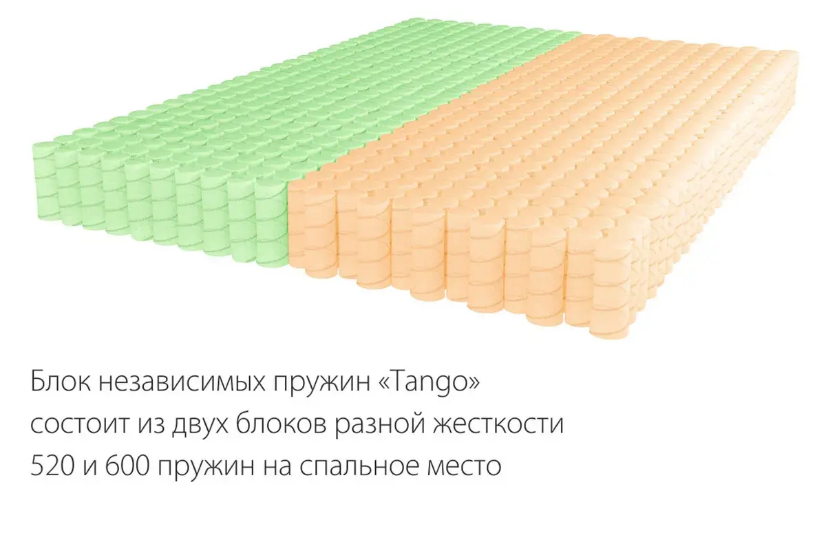 Матрас Kondor Medic-2 Tango 200х200х19.77