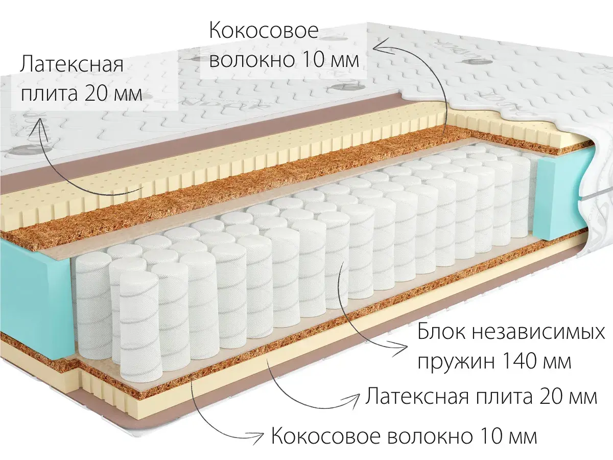 Матрас Kondor Sidney Hard