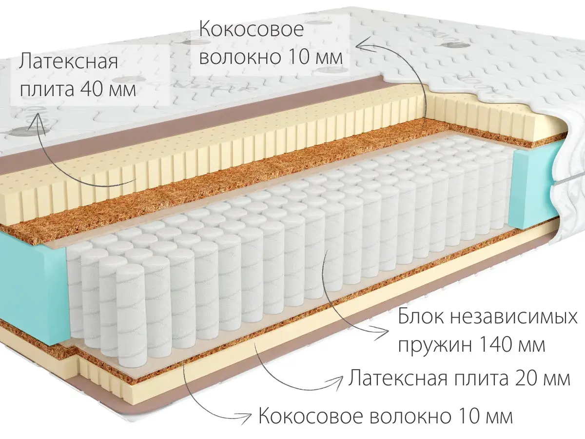 Матрас Kondor Sidney-3 Multi