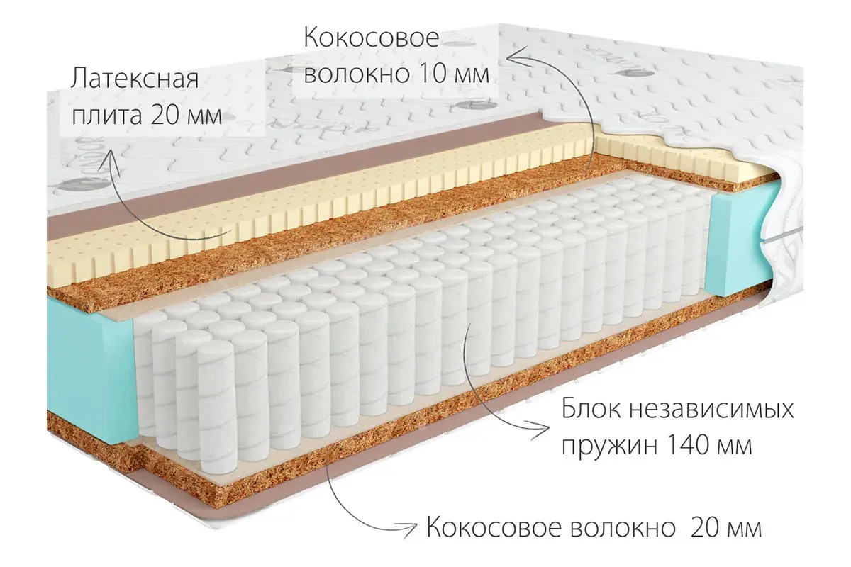 Матрас Kondor Jamaika Multi