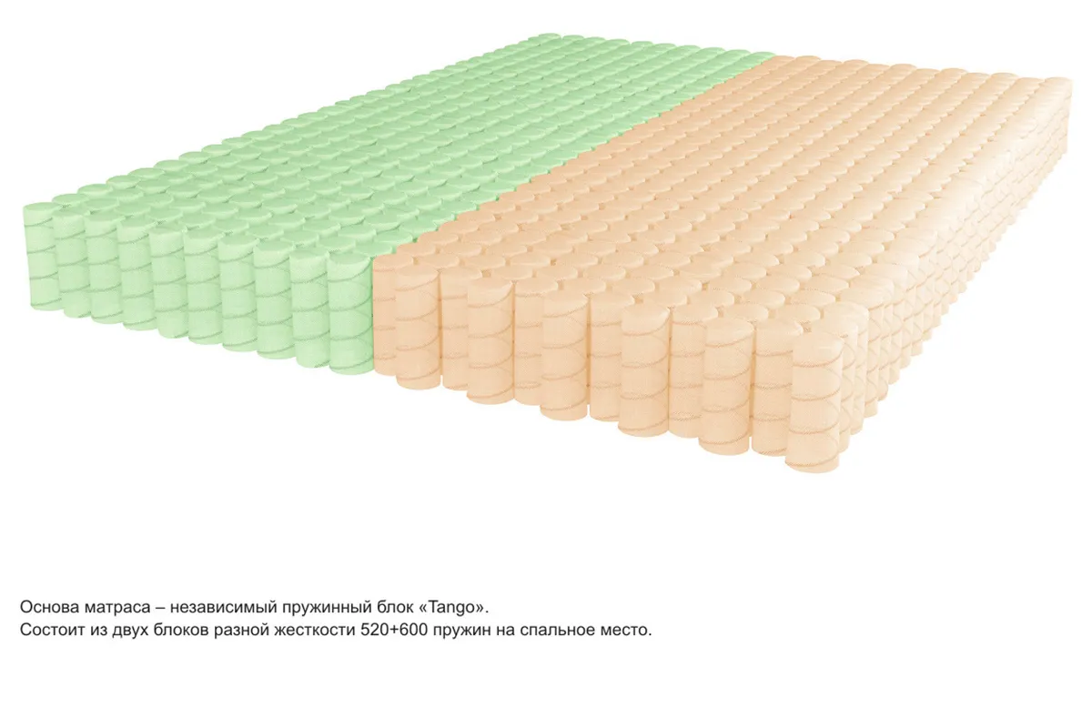 Матрас Kondor Binom Tango 160х200х18 жаккард