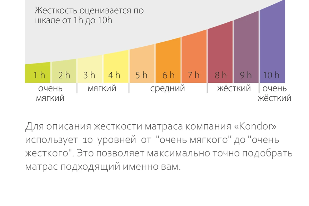 Матрас Kondor Tor LK 80х200х15.78