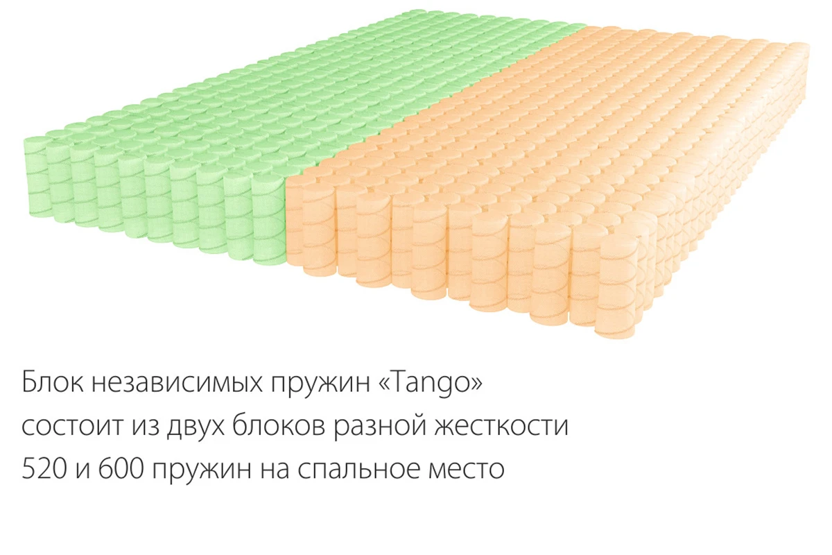 Матрас Kondor Solid-2 Tango 180х200х20.78