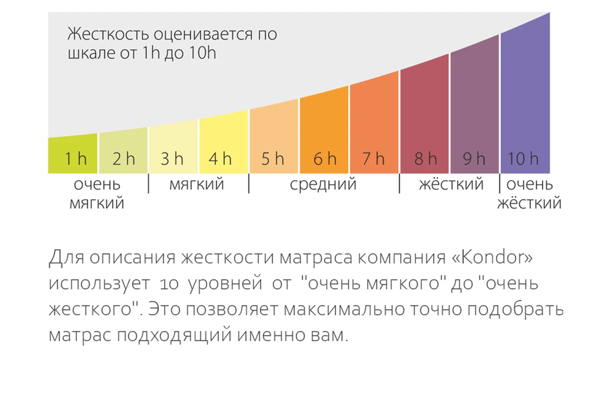 Матрас Kondor Solid-2 Tango 160х200х20.77