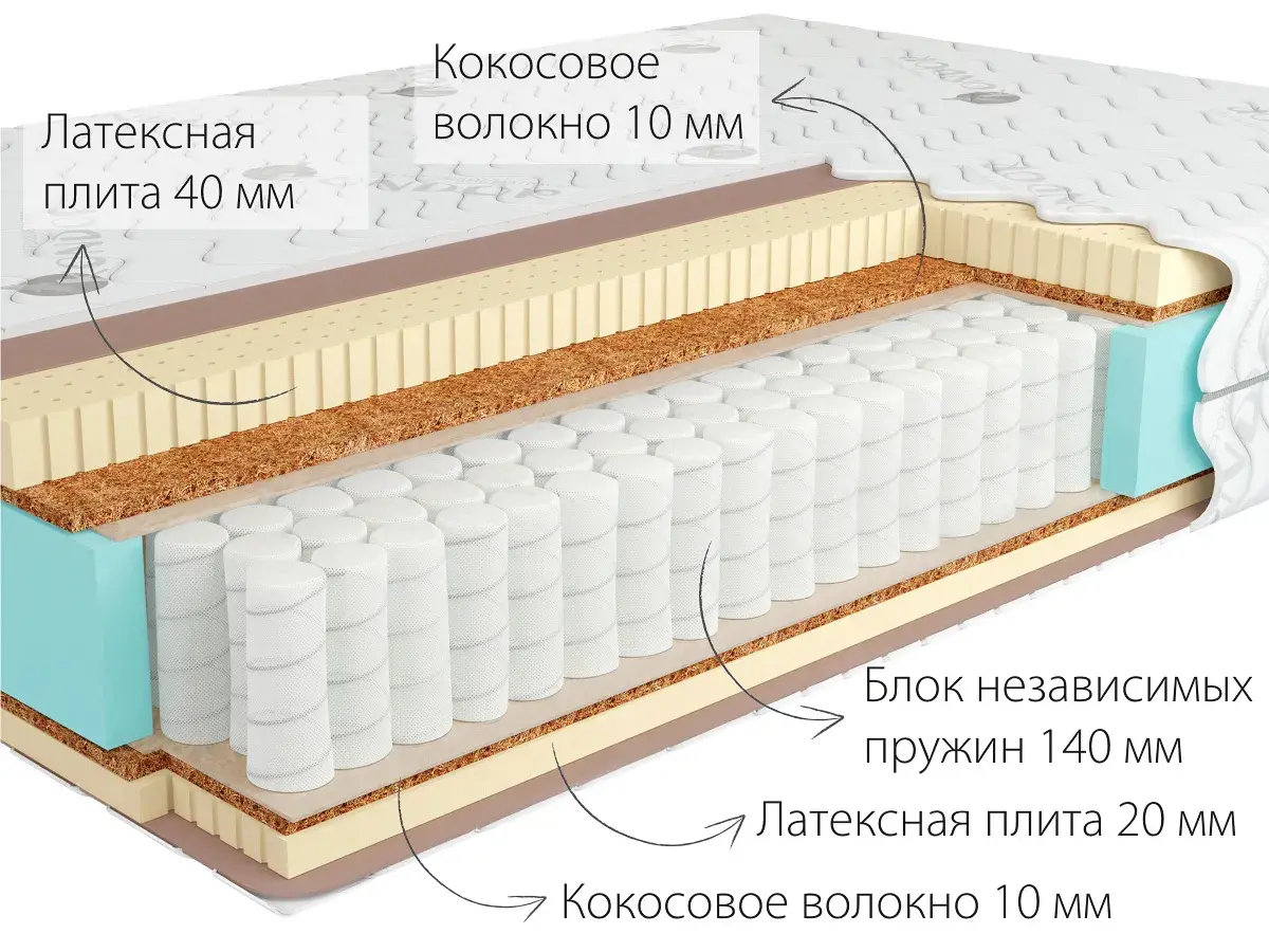 Матрас Kondor Sidney-3 Hard