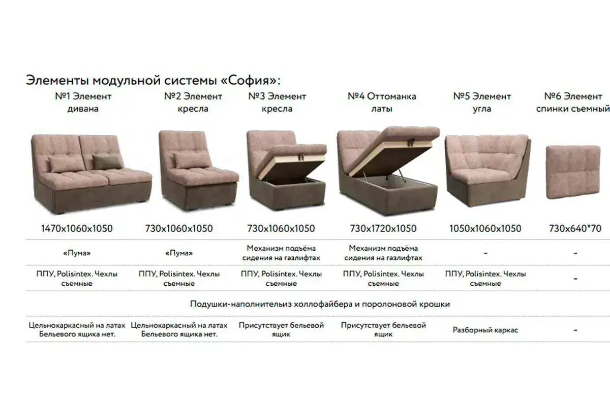 Угловой диван София 2 ДКУ 3Т латы Siesta Грей