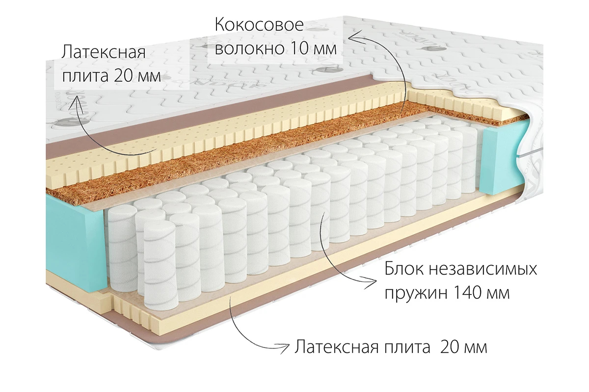 Матрас Kondor Bora Hard 90х200х20.78