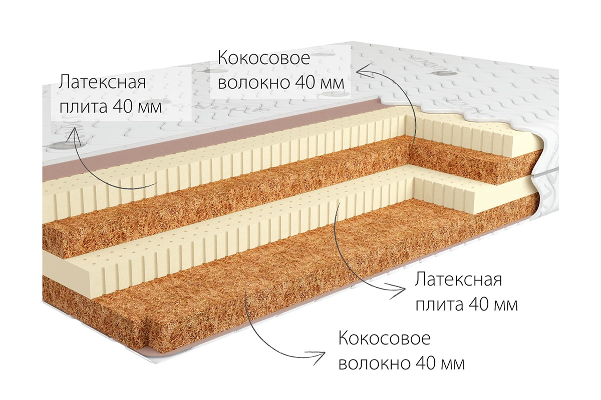 Матрас Kondor Tor-2 LK 140х200х17.78