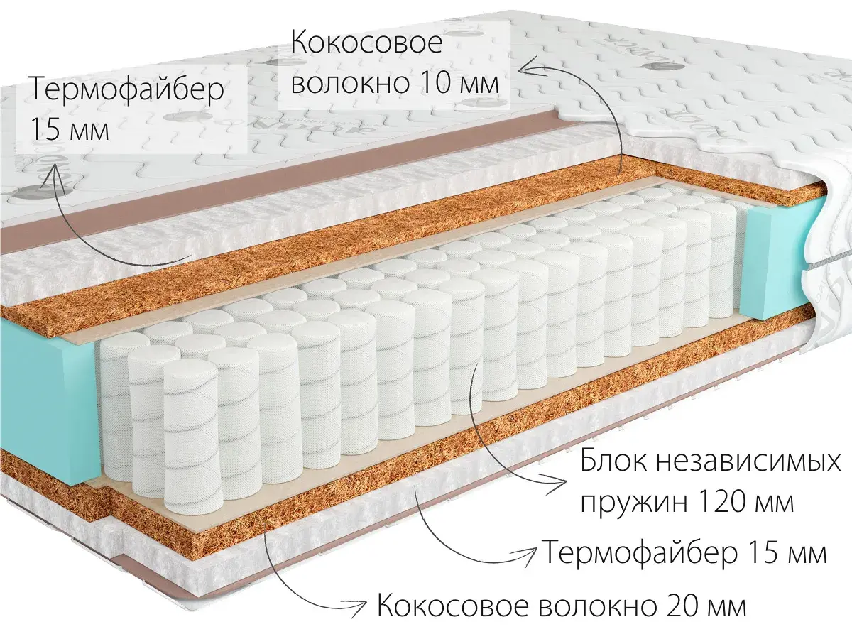 Матрас Kondor Medic-3 Mini 80х200х18 жаккард Матрас Kondor Medic-3 Mini 80х200х18 жаккард
