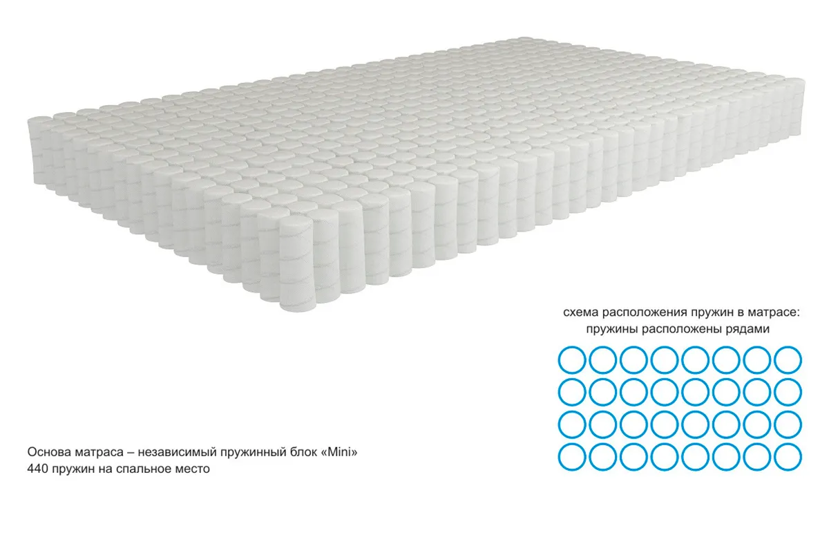 Матрас Kondor Binom Mini 140х200х16 трикотаж