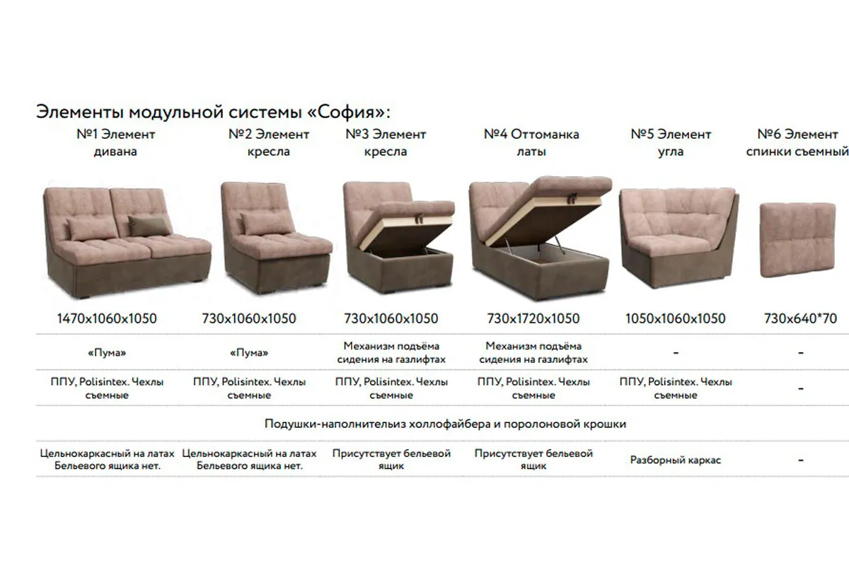 Угловой диван София 2 ДКУ латы Siesta Грей