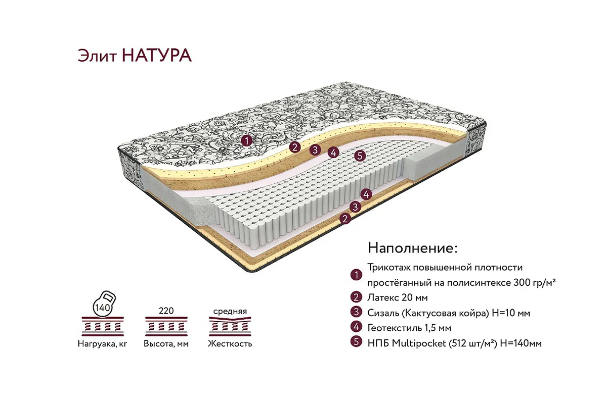 Матрас Элит Натура 160х200 трикотаж