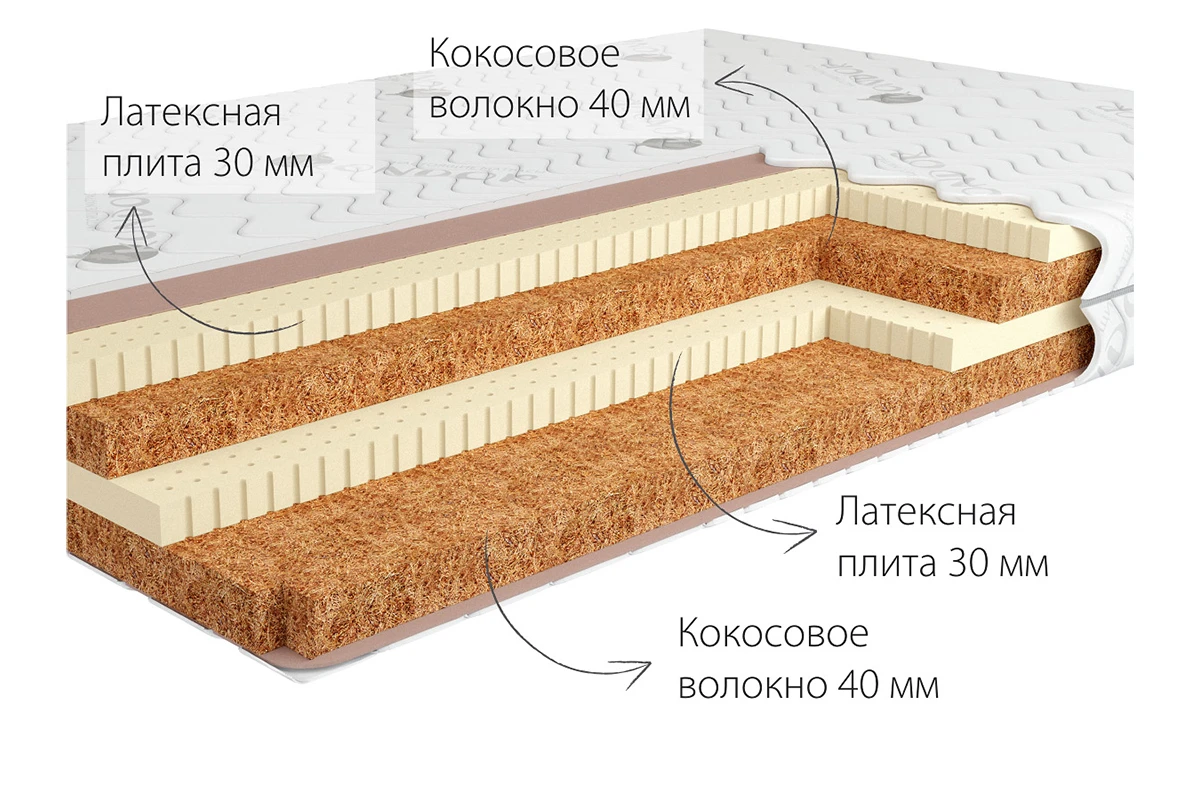Матрас Kondor Tor LK 200х200х15.78