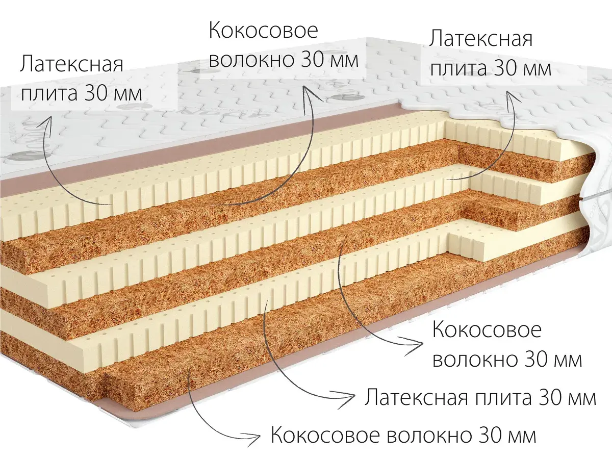 Матрас Kondor Tor-3 LK 160х200х19 трикотаж Матрас Kondor Tor-3 LK 160х200х19 трикотаж
