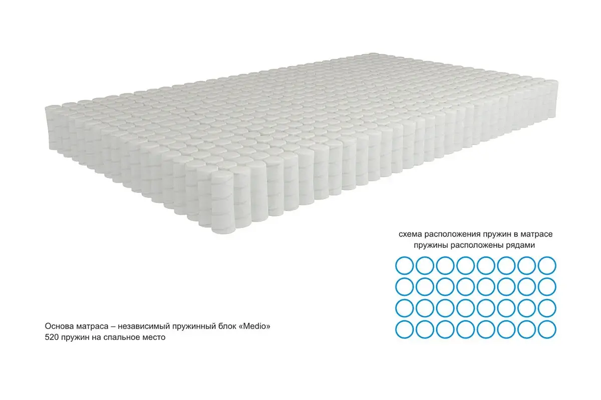 Матрас Kondor Econom Medio 200х200х17.77