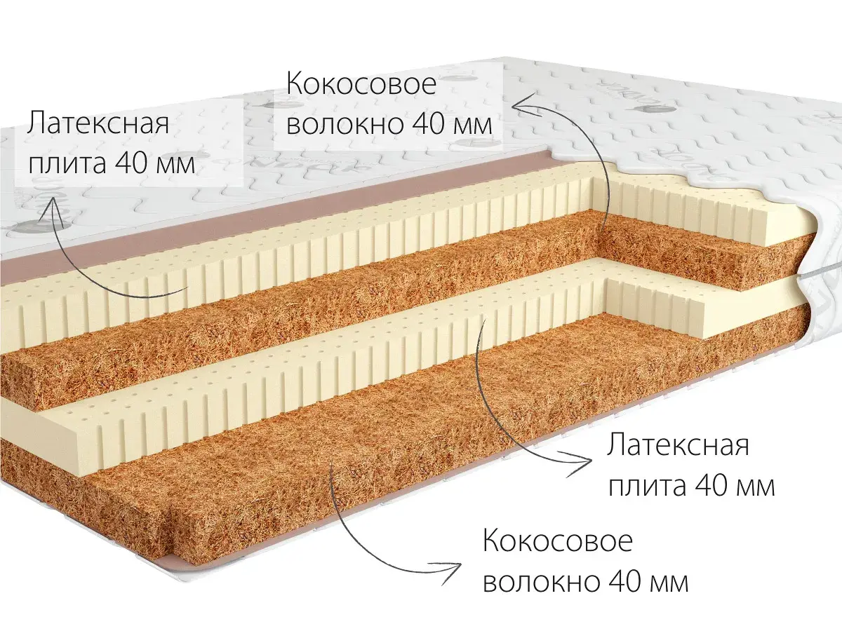 Матрас Kondor Tor-2 LK 120х200х17 жаккард Матрас Kondor Tor-2 LK 120х200х17 жаккард