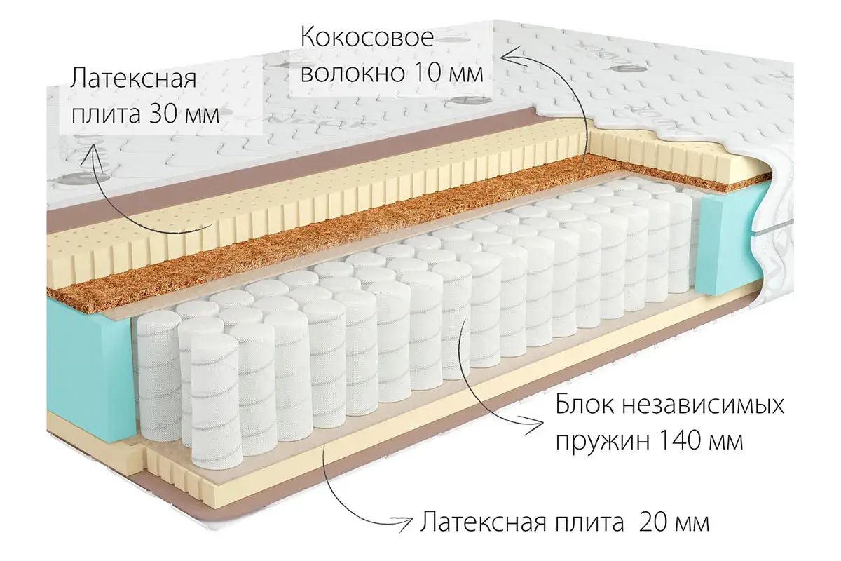 Матрас Kondor Bora-3 Hard