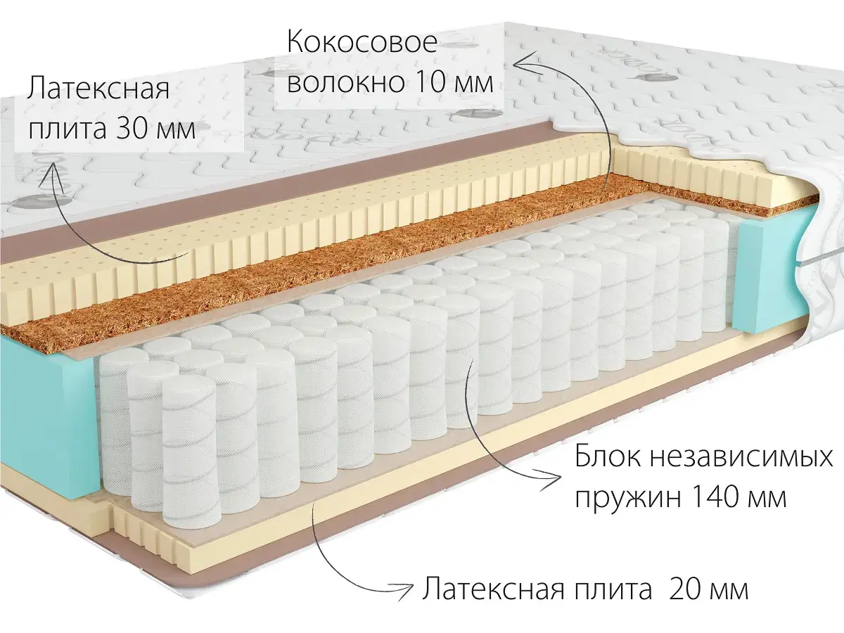 Матрас Kondor Bora-2 Medio