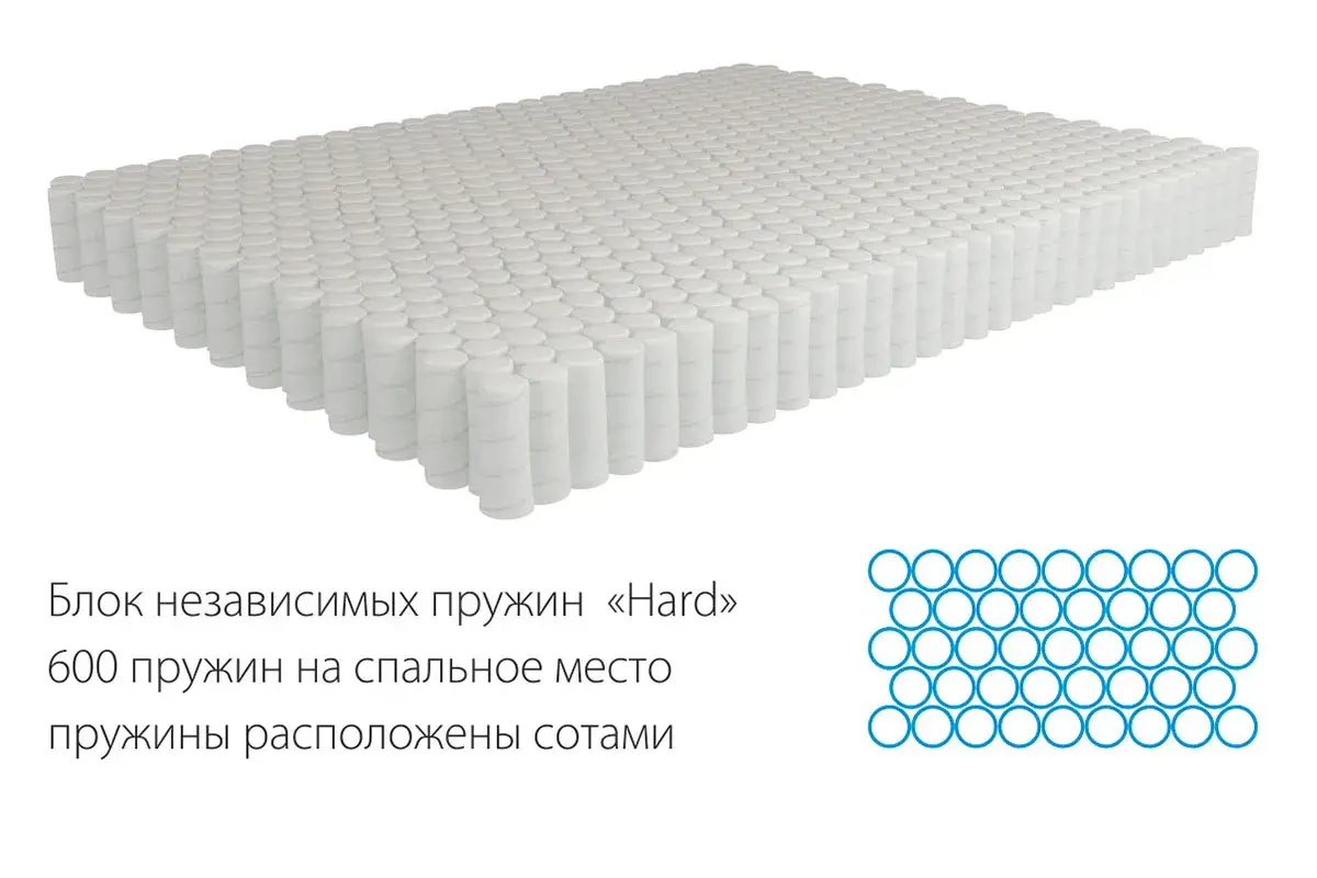 Матрас Kondor Medic Hard 200х200х18.77