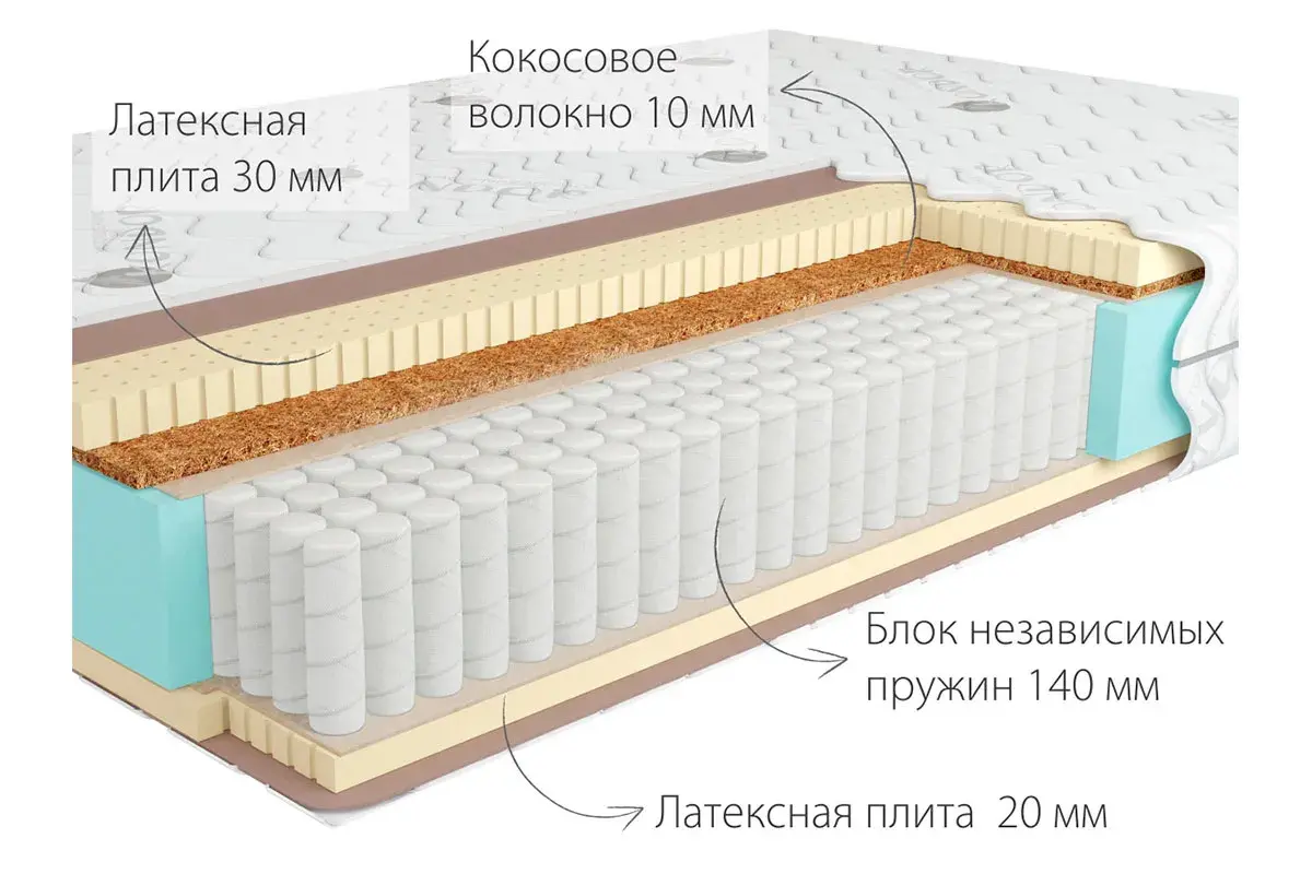 Матрас Kondor Bora-2 Multi