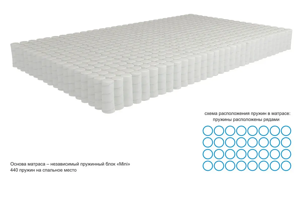 Матрас Kondor Econom Mini 80х200х15.77