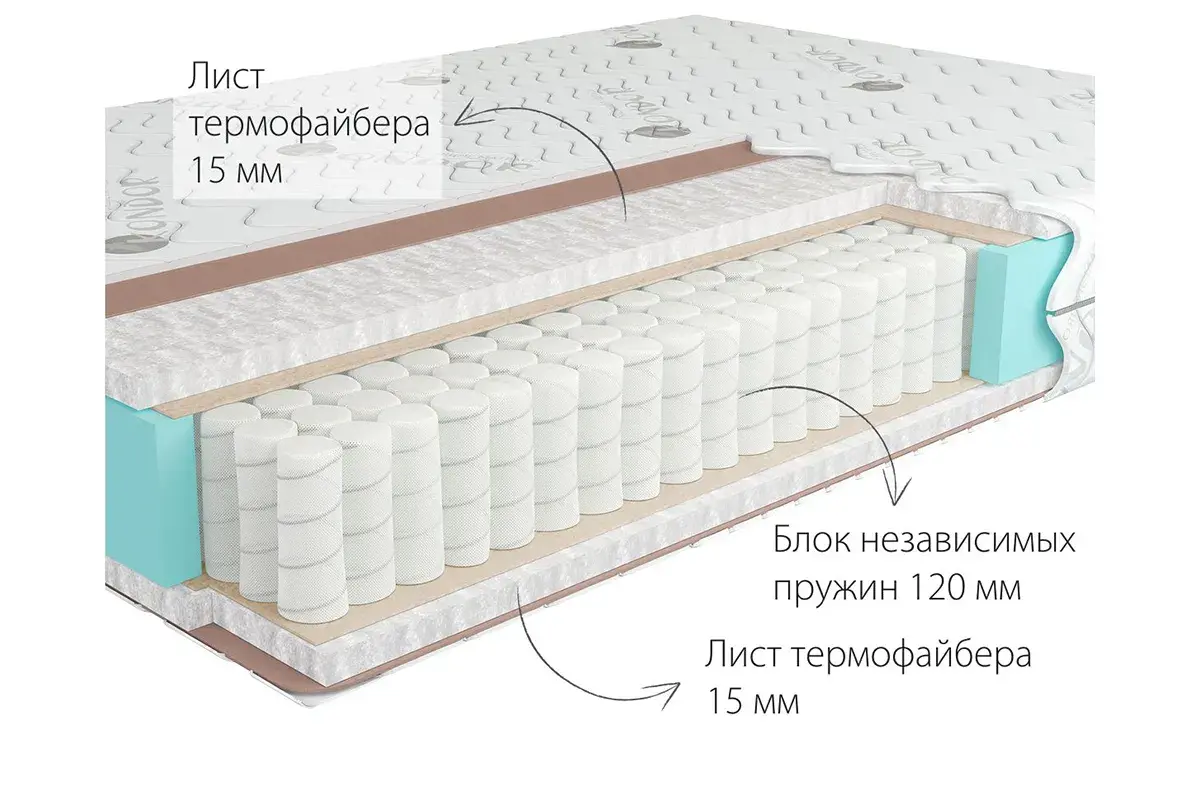 Матрас Kondor Econom Mini 80х186х15.77