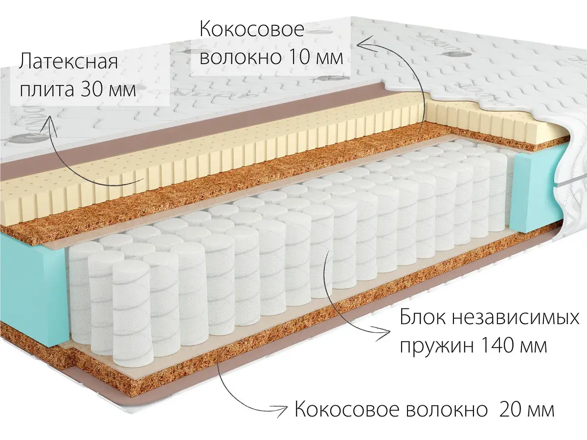 Матрас Kondor Jamaika-2 Medio 160х200х21 трикотаж