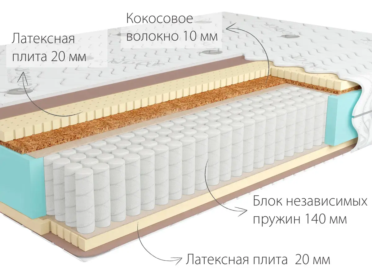 Матрас Kondor Bora Multi