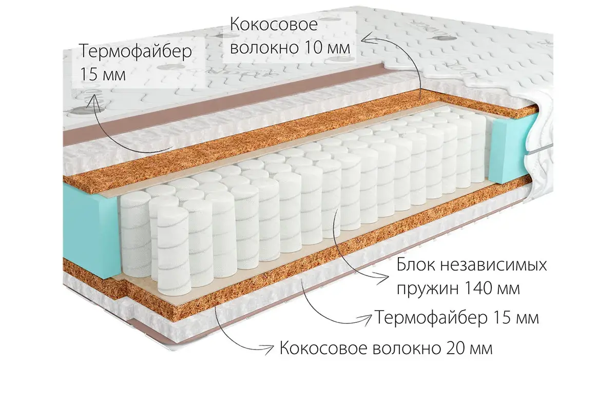Матрас Kondor Medic-3 Hard 200х200х20.77