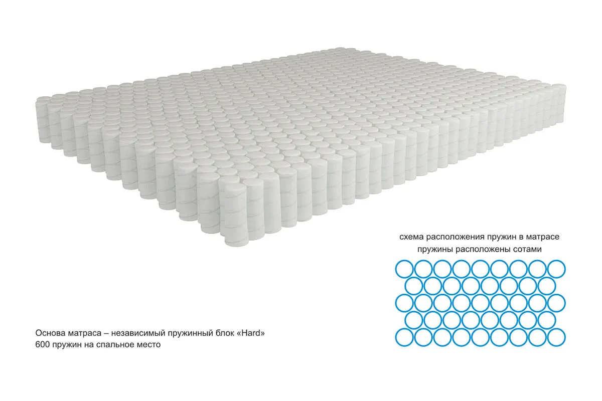 Матрас Kondor Econom Hard 90х200х17.77
