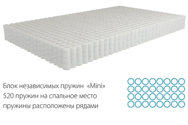 Матрас Kondor Econom Mini 80х186х15.77