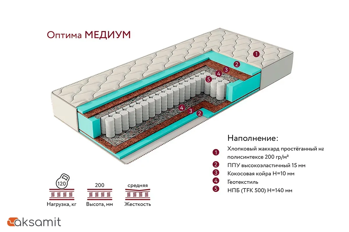Матрас Оптима Медиум 160х200 жаккард