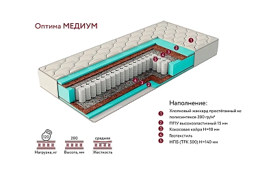 Матрас Оптима Медиум 160х200 жаккард Матрас Оптима Медиум 160х200 жаккард