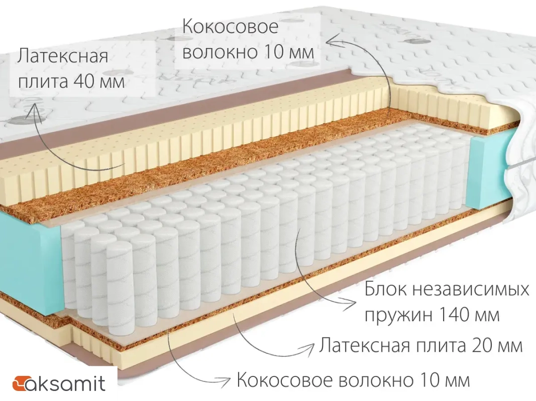 Матрас Kondor Sidney-3 Multi Матрас Kondor Sidney-3 Multi