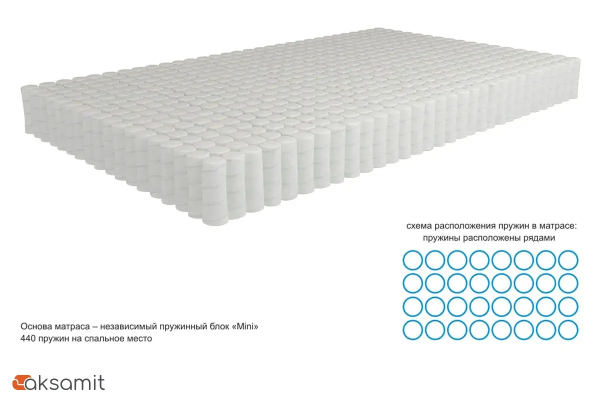 Матрас Kondor Econom Mini 180х200х15.77