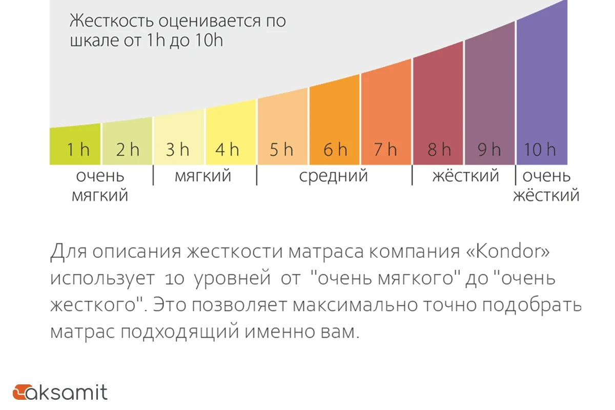 Матрас Kondor Tor LK 80х200х15.78