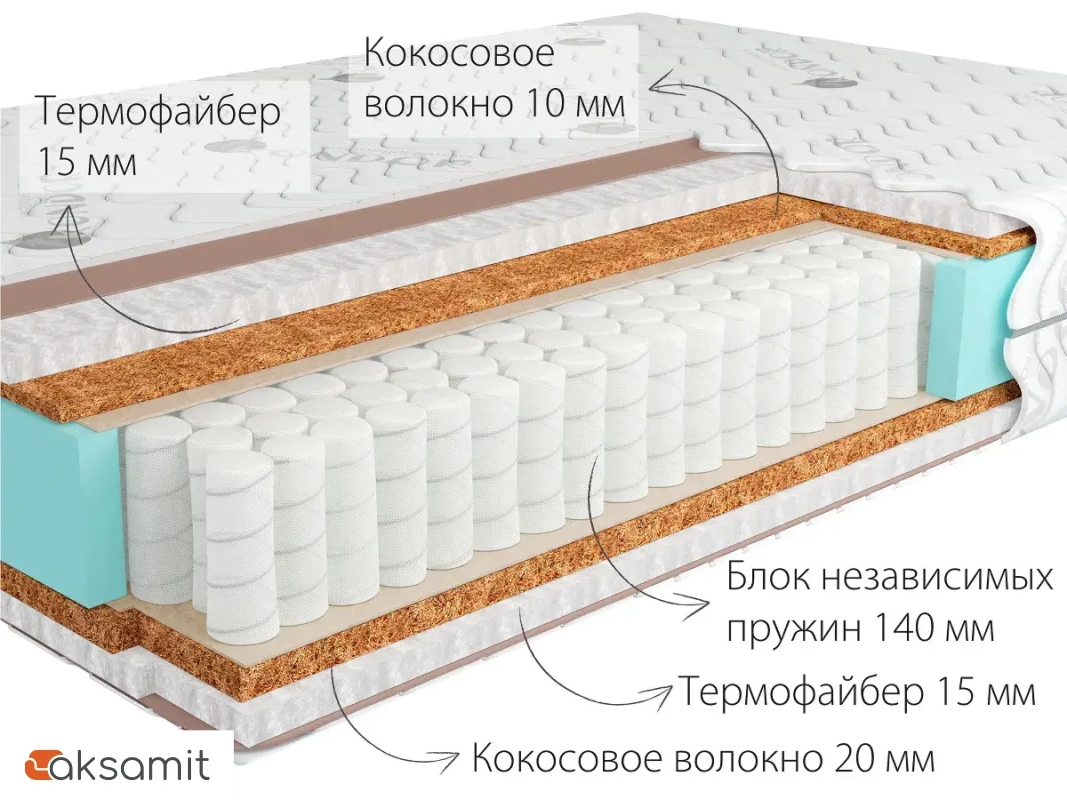 Матрас Kondor Medic-3 Tango 160х200х20 жаккард Матрас Kondor Medic-3 Tango 160х200х20 жаккард