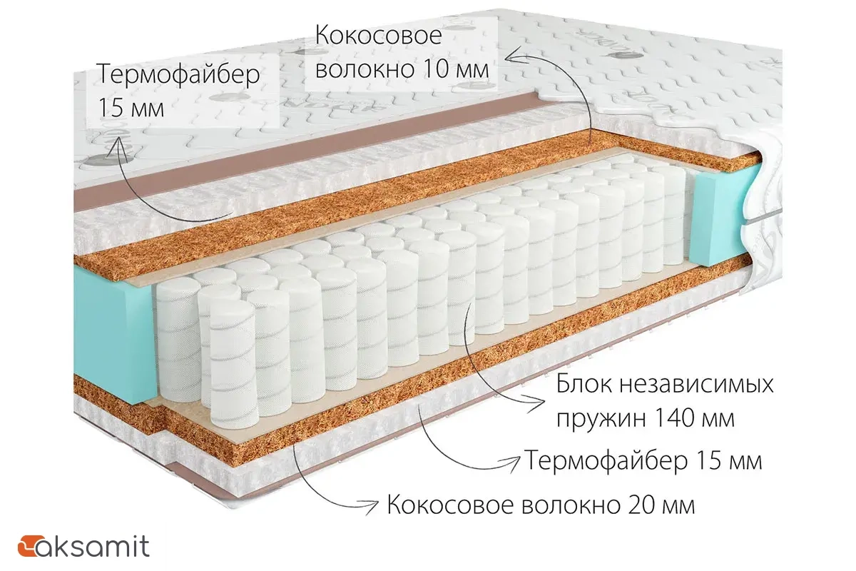 Матрас Kondor Medic-3 Tango 180х200х20.77