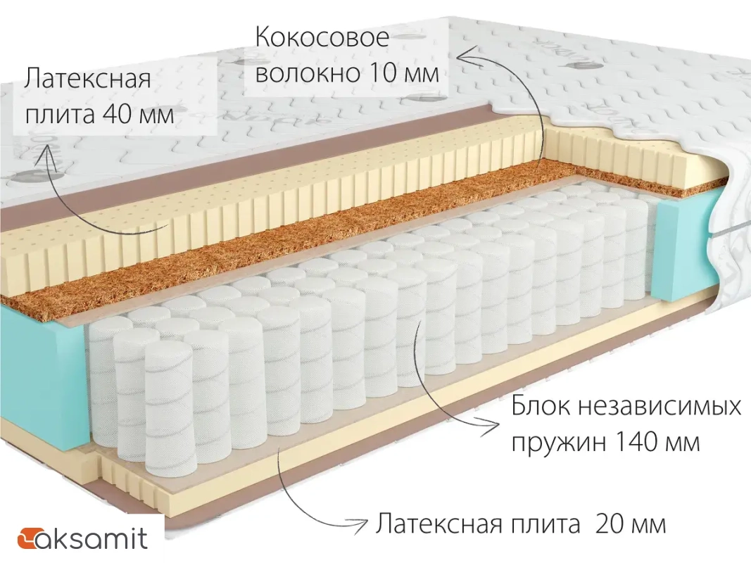 Матрас Kondor Bora-3 Medio 180х200х22 жаккард Матрас Kondor Bora-3 Medio 180х200х22 жаккард