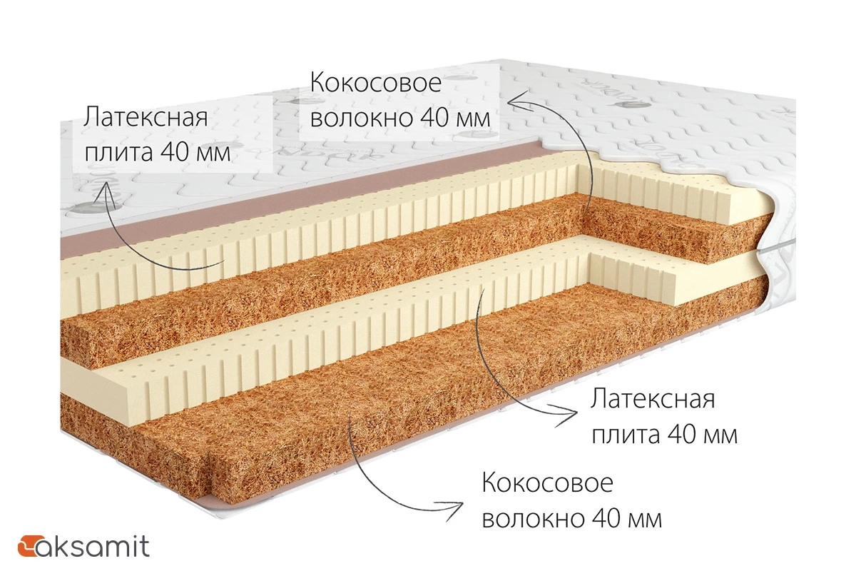 Матрас Kondor Tor-2 LK 140х200х17.78