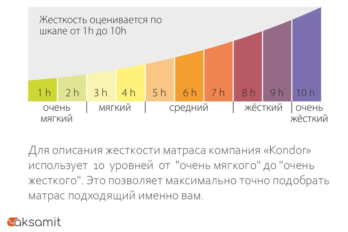 Матрас Kondor Solid-2 Tango 160х200х20.78