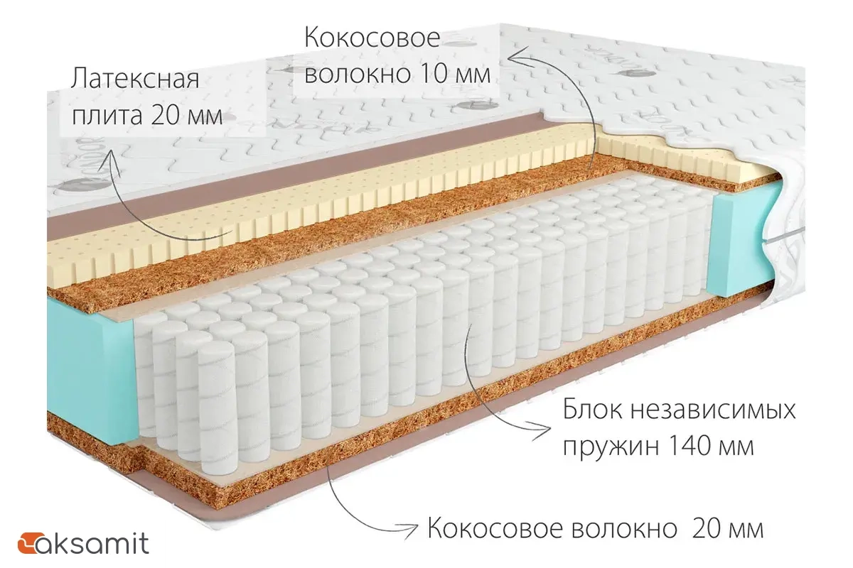 Матрас Kondor Jamaika Multi 160х200х20 трикотаж Матрас Kondor Jamaika Multi 160х200х20 трикотаж