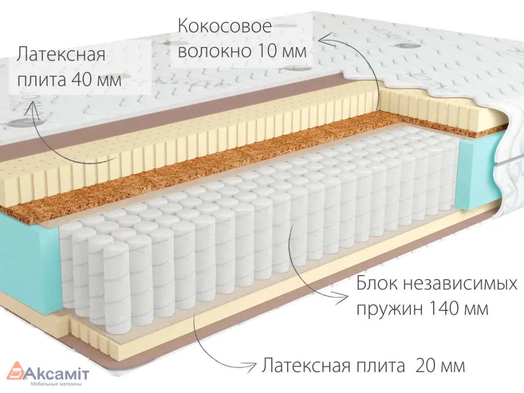 Матрас Kondor Bora-3 Multi