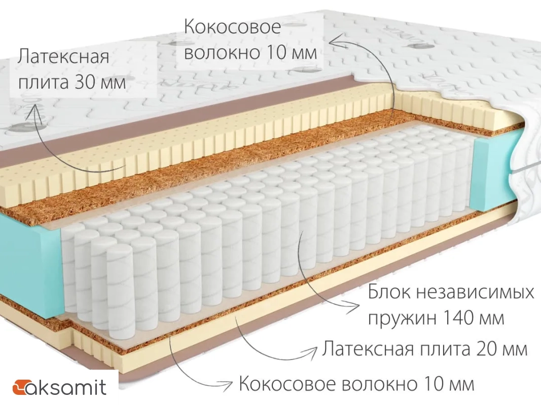 Матрас Kondor Sidney-2 Multi Матрас Kondor Sidney-2 Multi