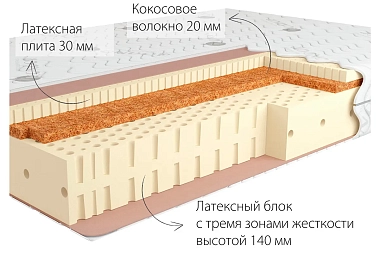Матрас Kondor Adam-3 LK 160х200х20 жаккард
